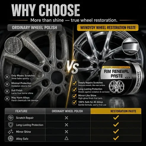 All-in-One Wheel Care & Restoration Paste