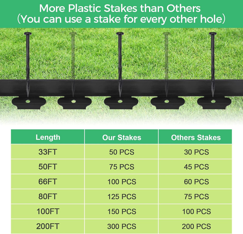 No-Dig Flexible Landscape Edging Kit