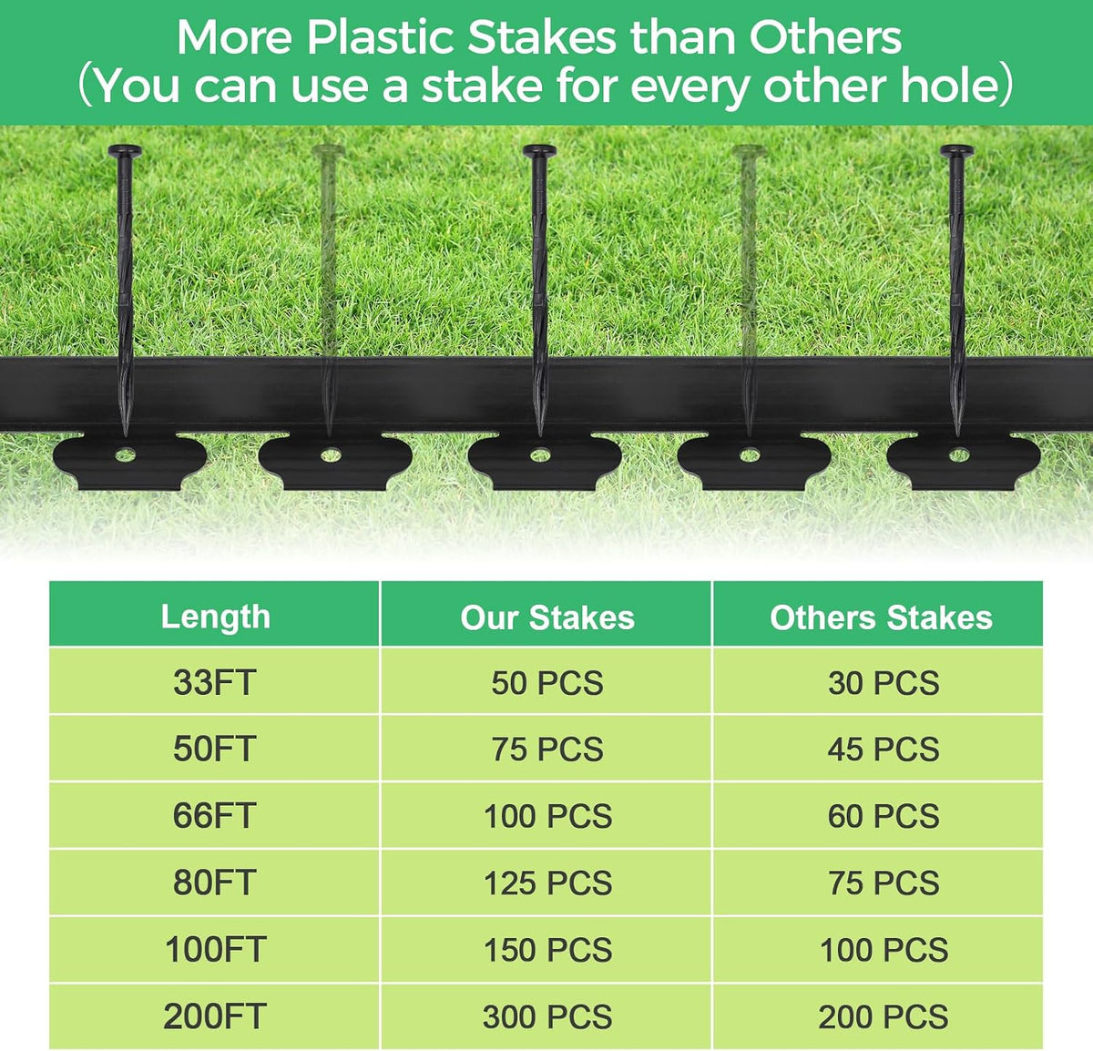 No-Dig Flexible Landscape Edging Kit