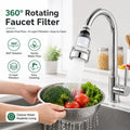 360° Rotating Faucet Filter Aerator – Splash-Free Water Saver with Multi-Layer Filtration & 6 Replacement Filters