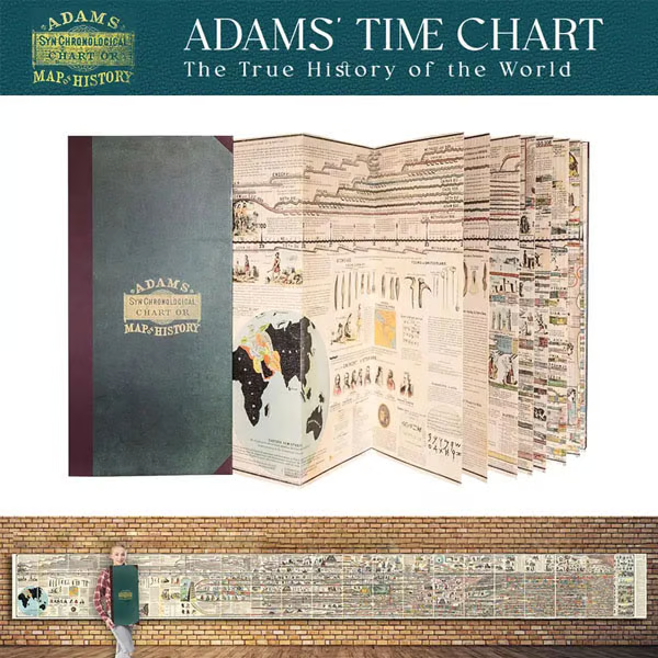 🔥 Last Day 50% OFF 🌟📜 Adams Time Chart 2.0